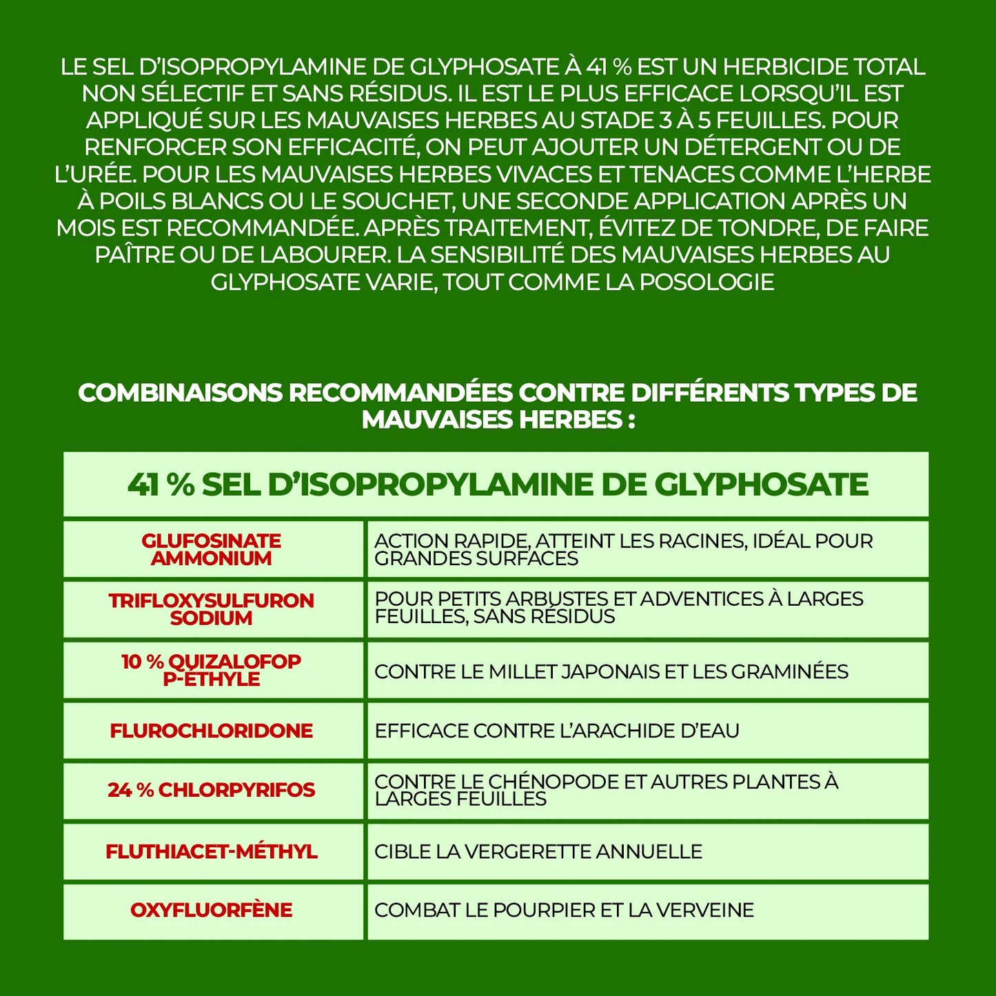 Glyphosate 41 % – Contrôle Radical des Mauvaises Herbes