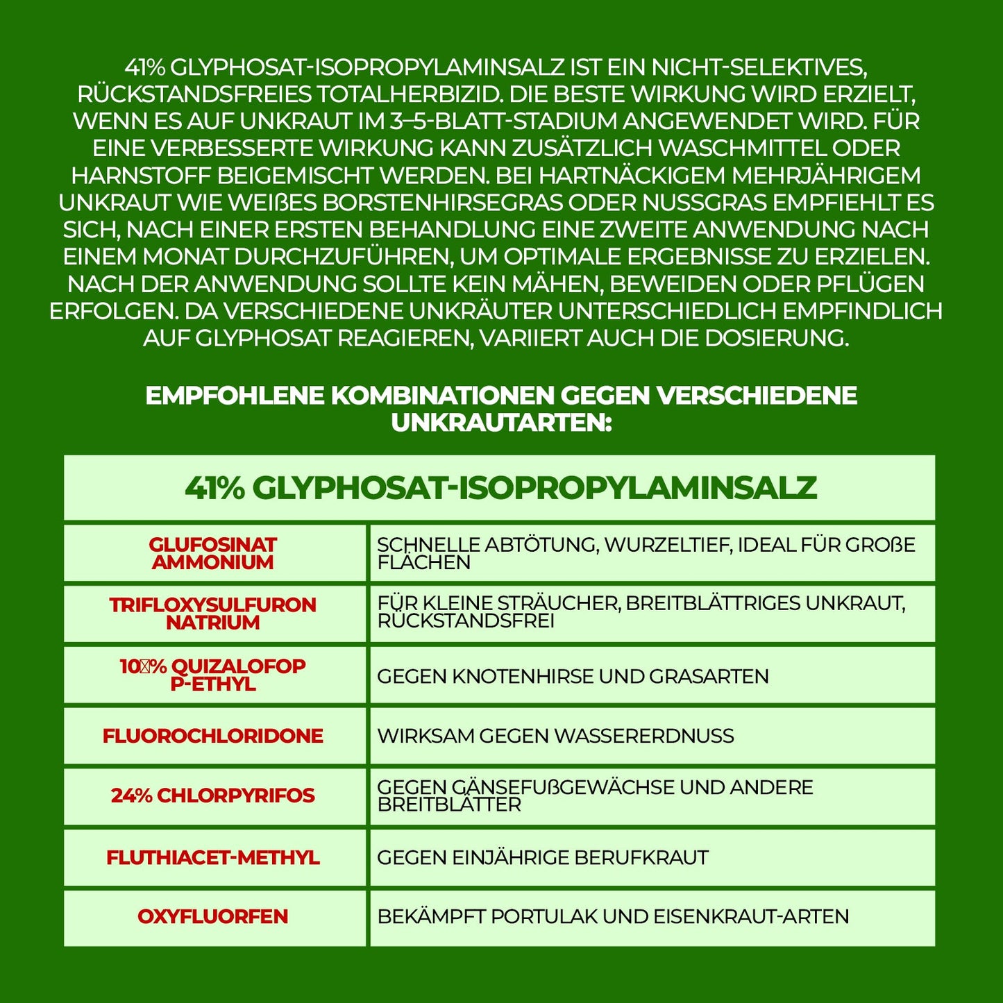 Glyphosat 41 % – Gesamtes systemisches Herbizid 