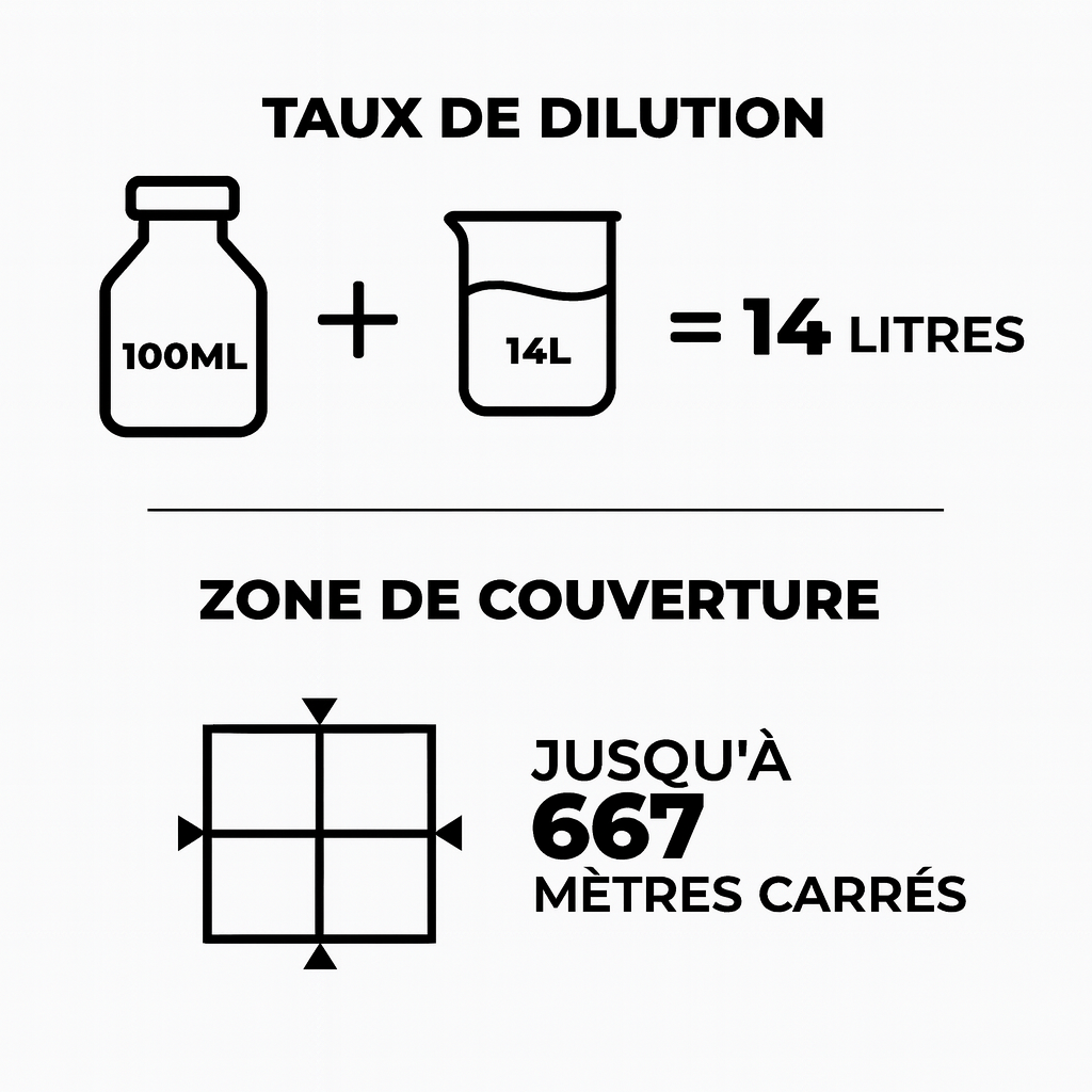 Herbicide au glyphosate à haute concentration